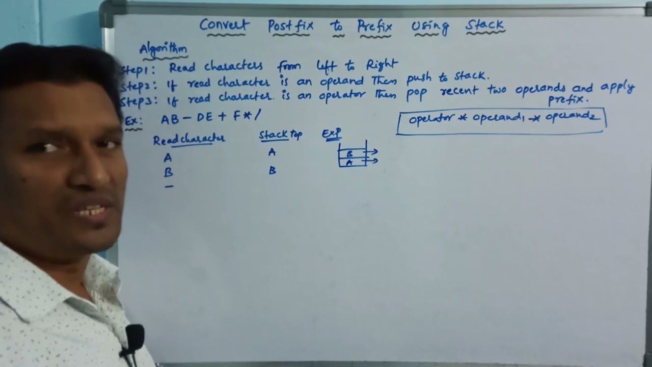 Postfix to Prefix Conversion using Stack | Postfix to Prefix | Expression | Data Structures | Telugu