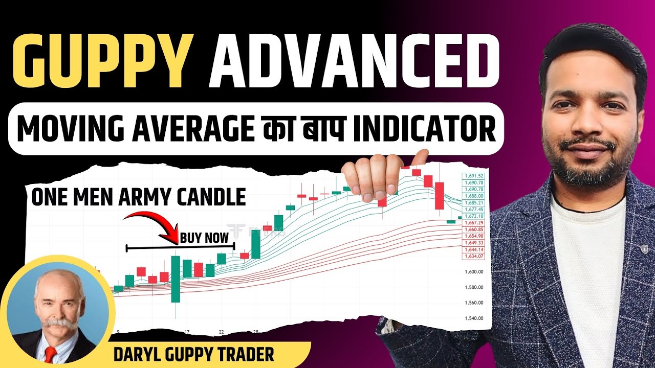 Guppy Moving Average के Advanced Secrets | Powerful Trading Strategy in Hindi