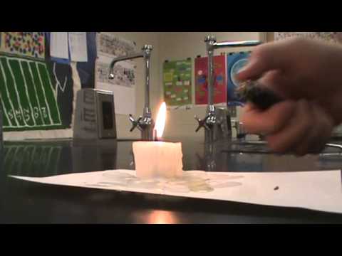 candle magic as discussed in Michael Faraday's lectures on the candle