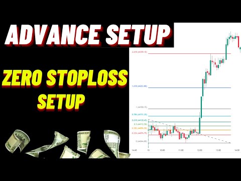 Take Your Trading to the Next Level with ADX and CPR Setup Combination | #cprtrading