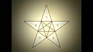 ADVANCED-Learn The Secrets Of Fibonacci Sequence  Golden Ratio Explained