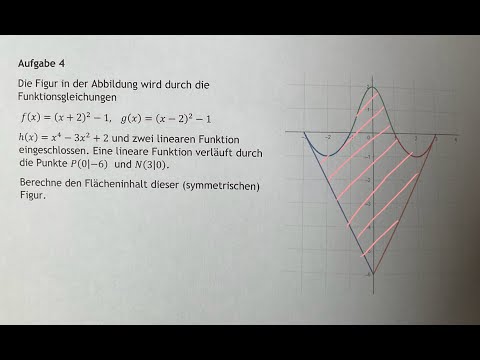 Flächeninhalt zwischen mehreren Funktionen mit dem CAS (Casio ClassPad) berechnen