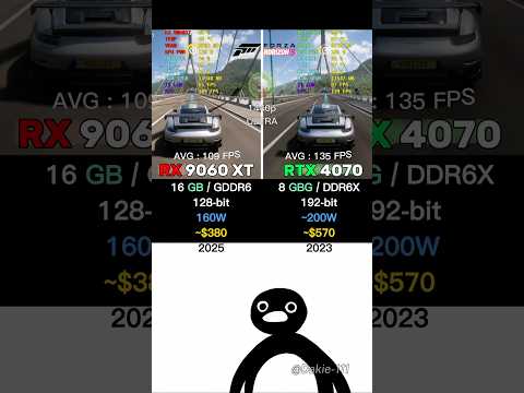 RTX 4070 vs RX 9060 XT 16 GB - Test in Forza Horizon 5 #LoloDakie #PCBuild #PCgaming