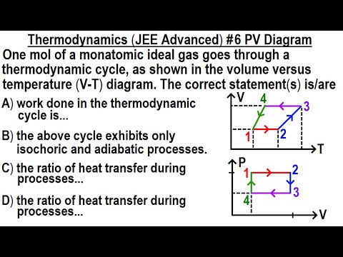 JEE Advanced Physics 2019 Paper 1 3 5 Heat Capacity