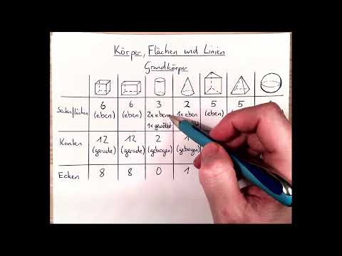 Klasse 5 - Körper, Flächen und Linien - Grundkörper - Seitenzahl, Kantenzahl, Eckenzahl