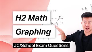 Download Lagu H2 Math - Graphing Techniques | JPJC 2020 Exam Question #h2math #puremath #achevas Thumbnail