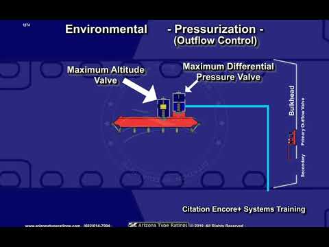 Cessna Citation Systems Training (560 ENCORE+ Environmental Pressurization control)