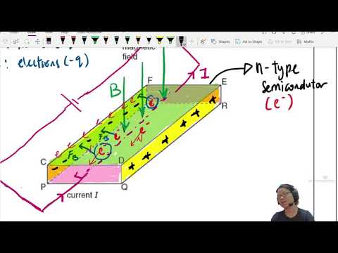 20.4b Hall Effect and Hall Voltage | A2 Magnetic Fields | CAIE A Level 9702 Physics