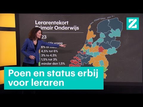 Zijn er straks nog wel docenten? Tekort is nijpend – RTL Z NIEUWS