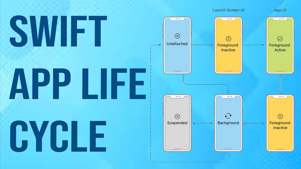 Swift App Life Cycle