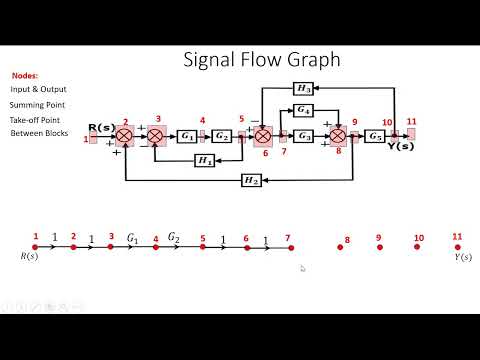 Signal Flow Graph