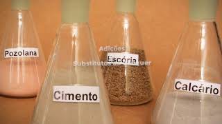 Roadmap Tecnológico do Cimento - Brasil