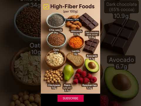 Top High-Fiber Foods You NEED in Your Diet 🍽️🔥#viralvideo #shorts #fiber #cleaneating #food #fatloss