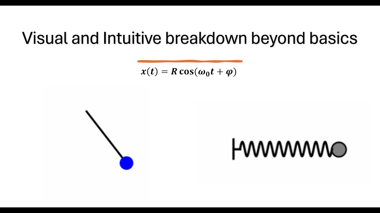 Simple Harmonic Oscillator | Intuitive Physics & Math Explained