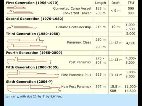 MEO CLASS 4 AND 2 NAVAL ARCHITECTURE AND SHIP CONSTRUCTION. LESSON - 73