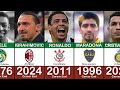 BEST FOOTBALLER RETIRED IN EVERY YEAR 1965 - 2023 😭💔| FT. Ibrahimovic, Ronaldo, Maradona (Part.1)