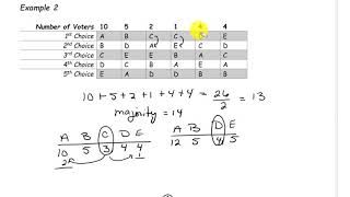 Plurality with Elimination Method Example 2