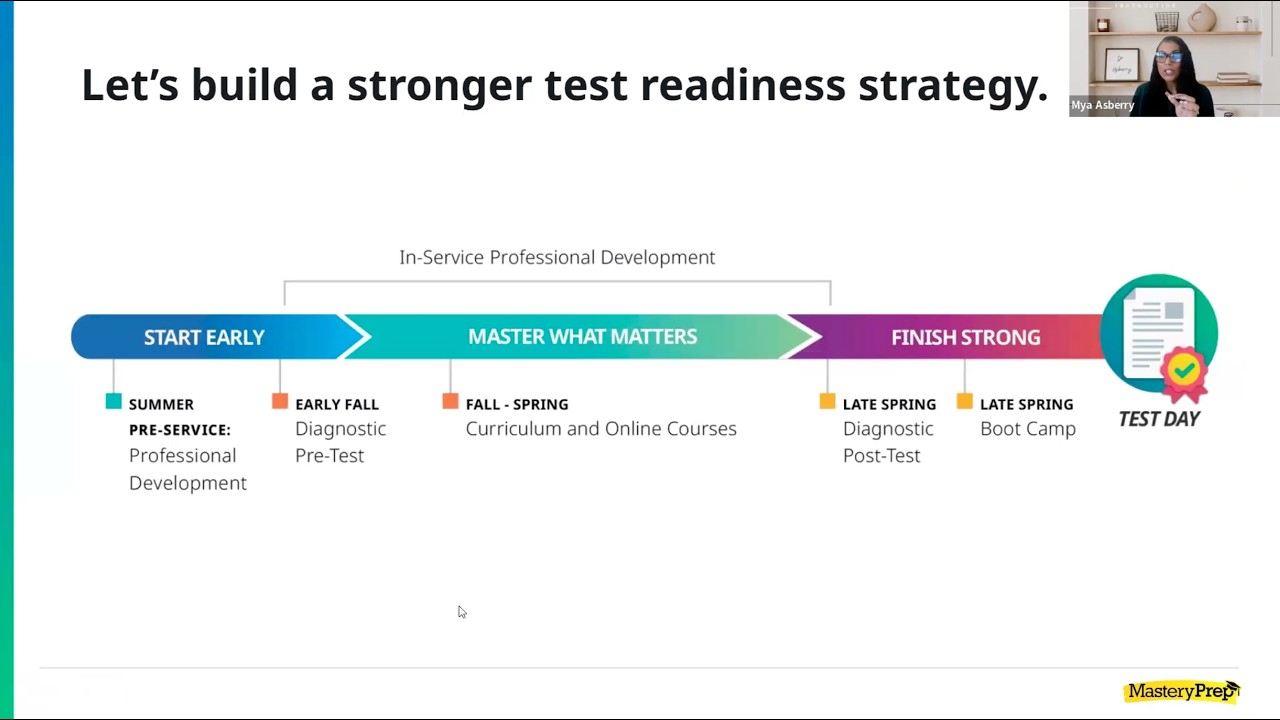 Building a Test Prep Strategy That Works for the 2026–27 School Year