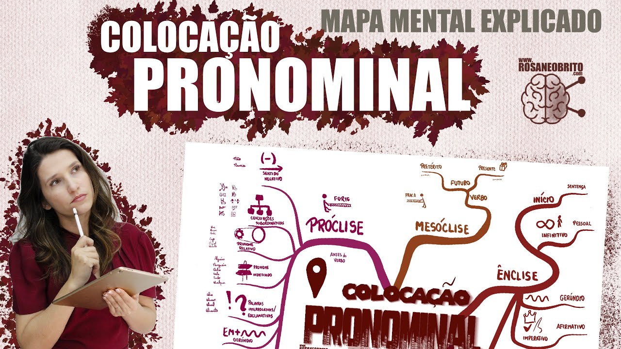 PORTUGUÊS-  PRÓCLISE, MESÓCLISE e ÊNCLISE | REVISÃO rápida com Mapa Mental Explicado.