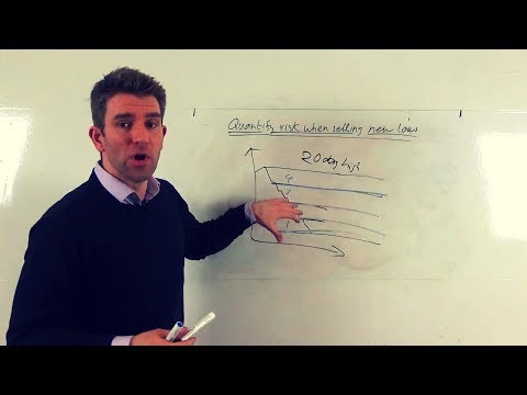Rules and Strategies for Profitable Short Selling: Quantifying Risk When Selling New Lows 🚩 Video