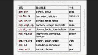 學習字首字根四大關鍵 2. 多型合一