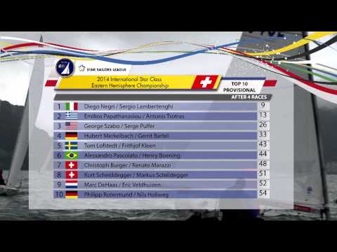 2014 Star Eastern Hemispheres Day 4 - Highlights