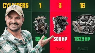 The Most Powerful Of Every Engine Layout (1-cylinder to W16)