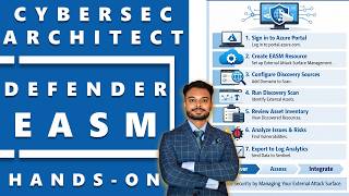 Microsoft Defender External Attack Surface Management (EASM) Hands on