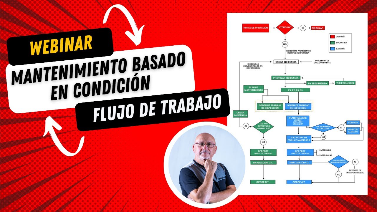 MANTENIMIENTO BASADO EN CONDICIÓN: FLUJO DE TRABAJO