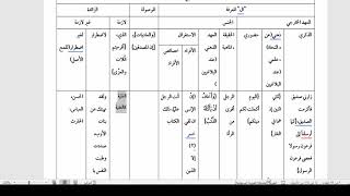 صورة شرح السيوطي (47) تلخيص أنواع أل