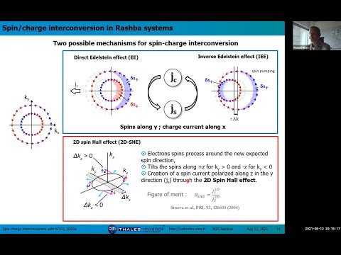 Prof. Manuel Bibes : Spin-charge interconversion with oxide 2DEGs