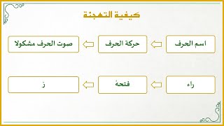 صورة أفكار في تعليم القراءة العربية للصغار 18: كيف تكون تَــهْجِــئةُ التشكيل بالفتحة؟! (الجزء الرشيدي)