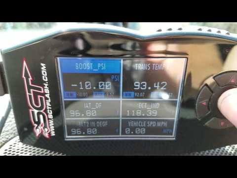 Sct gauges monitoring