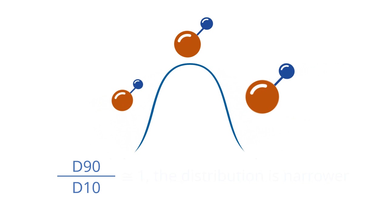 FAQ Understanding particle size distribution - D50, D90 and D10