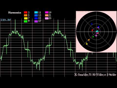 Interesting waveform and harmonic analysis of mains power.