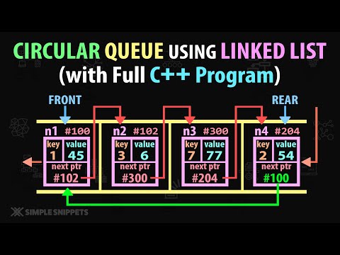 Learn Circular Queue Implementation using Linked List Data Structure C ...
