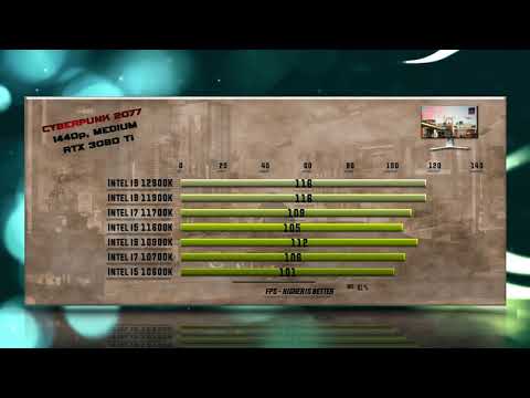 Intel i9 12900K vs 11900K vs 11700K vs 11600K vs 10900K vs 10700K vs 10600K Benchmarks – 15 Tests 🔥