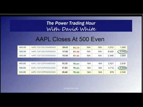 January 22nd Power Trading Hour with host David White - 2013