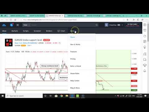 Forex forecast 10 02 2020  Gold, USDCAD, EURUSD
