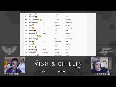 The Vish & Chillin Show Ep. 2: Script + Summit 7 Voting!