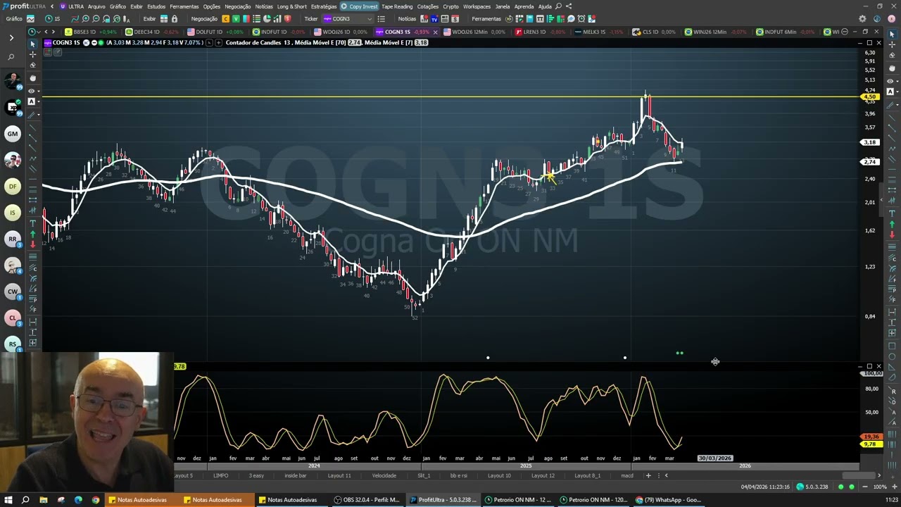 NÃO PERCA esse movimento do Ibovespa. Olhando o microcosmos do daytrade.