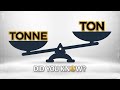 Tons vs. Tonnes: Did You Know?