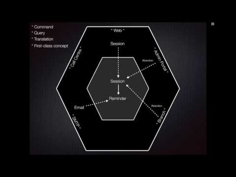 XPMan #76.2 - DDD Why bounded contexts impact your daily work
