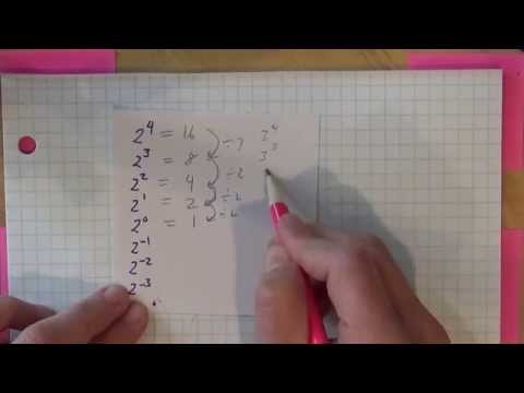 Zero and Negative Exponent Pattern Rationale
