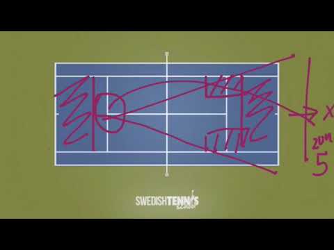 TIPS FRÅN COACHEN - Övning för att träna bra längd i tennis - del 2