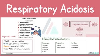 Respiratory Acidosis | Pathophysiology, Causes, ABG, & Treatment Explained