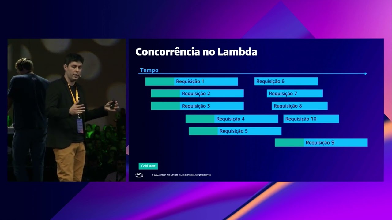 AWS Summit SP 2022 - Como o Itaú construiu o maior PIX do Brasil na nuvem AWS (CON302)