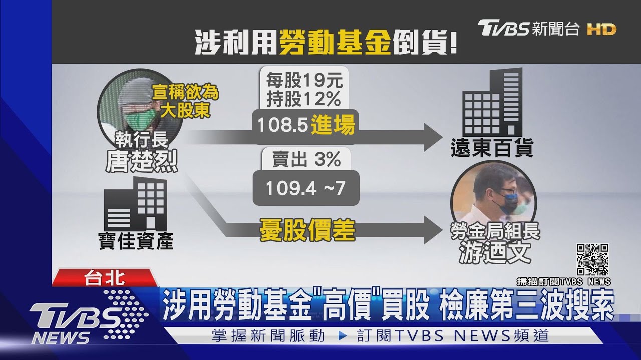 勞動基金炒股案! 寶佳、復華投信5人遭聲押