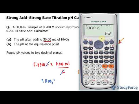 ⚗️ Strong Acid–Strong Base Titration pH Curve
