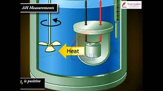 Class 11 Chemistry Measurement of  Delta U and Delta H CALORIMETRY in Chapter 6 Thermodynamics.